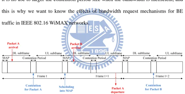 Fig. 1 Contention mechanism in IEEE 802.16 WiMAX network 