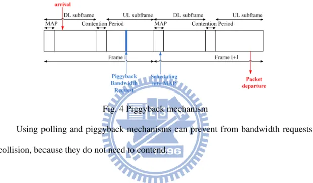 Fig. 4 Piggyback mechanism 