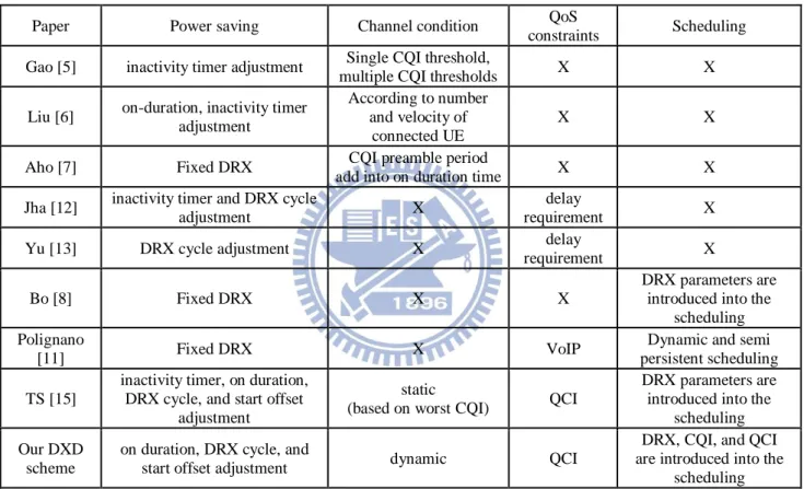 Table 3: The comparison of related work 