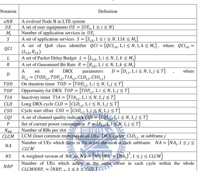 Table 4: Definition of Symbols 