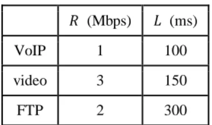 Table 5: Application services in UE x