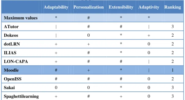Table 2-1 Evaluation of LMS’s adaptation 