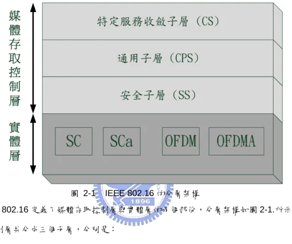 圖 2-1   IEEE 802.16 的分層架構 