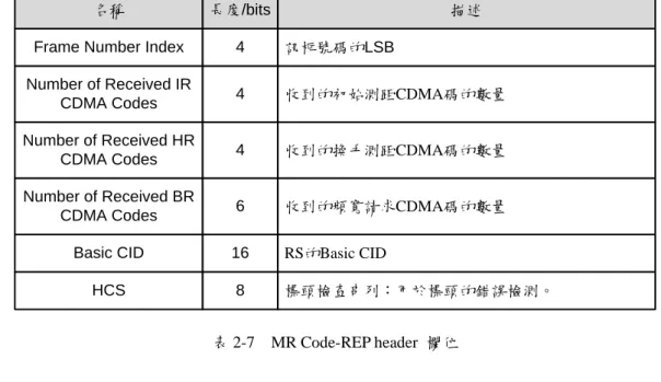 表 2-7    MR Code-REP header  欄位 
