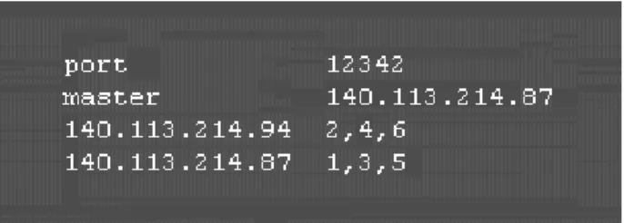 Figure 3-2  An example of configuration in the “parallel.cfg” file. 