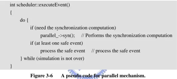 Figure 3-6  A pseudo code for parallel mechanism. 