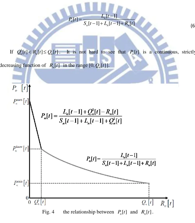 Fig. 4    the relationship between  P t n [ ]   and  R t n [ ] .   