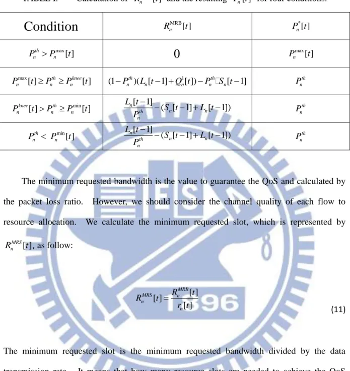 TABLE I.    Calculation of  R n MRB [ ] t and the resulting  P t   for four conditions