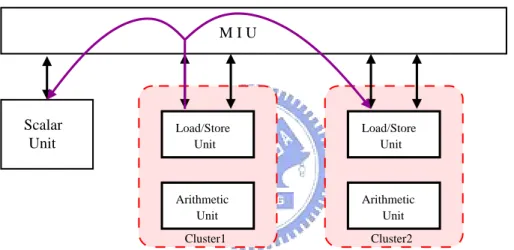 Figure 3.8: Data broadcast among clusters [1]. cluster1 can do other operations without affecting by this transmission.