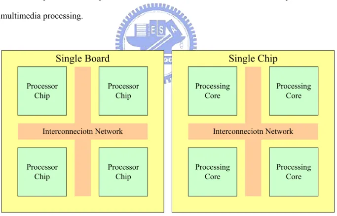 Figure 1-1 Multi-chip module vs. multi-core processor 
