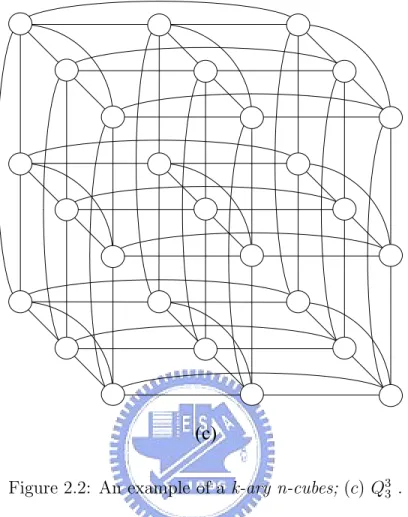 Figure 2.2: An example of a k-ary n-cubes; (c) Q 3 3 .