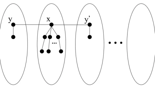 Figure 3.6: An illustration of the proof of Theorem 4.