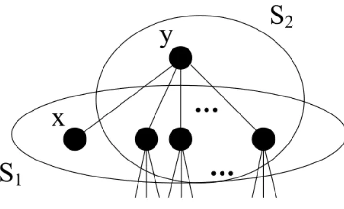 Figure 3.7: An illustration of indistinguishable pair S 1 and S 2 (of Q k n with 2n broken edges).