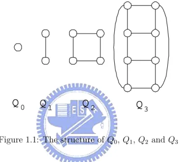 Figure 1.1: The structure of Q 0 , Q 1 , Q 2 and Q 3 .