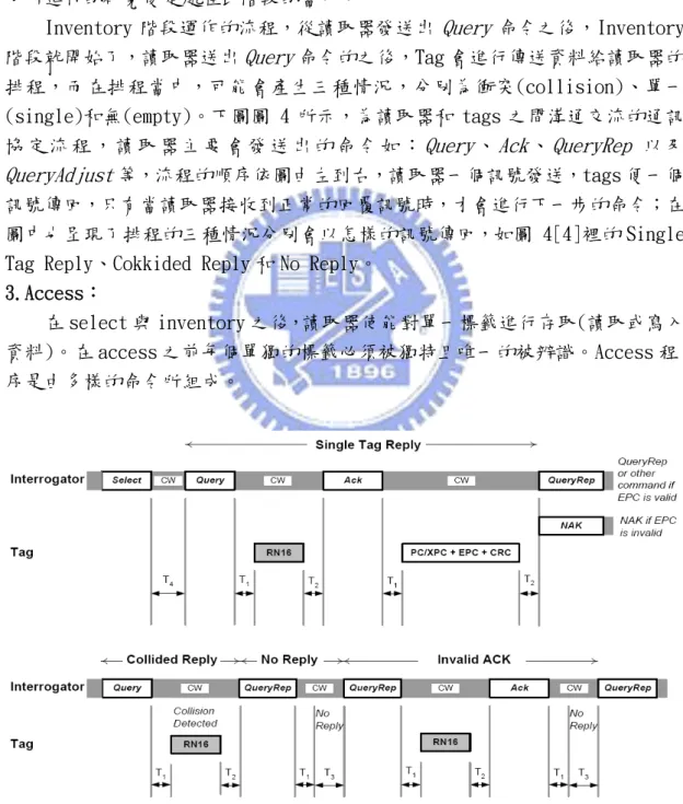 圖 4：Query 命令在 RFID 的通訊協定 