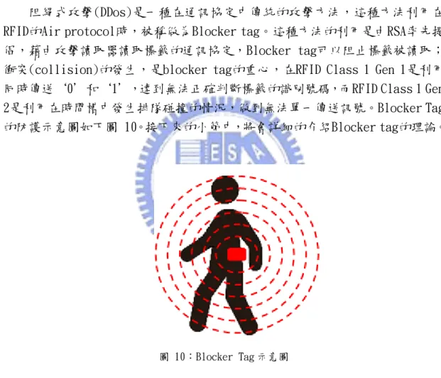 圖 10：Blocker Tag 示意圖 