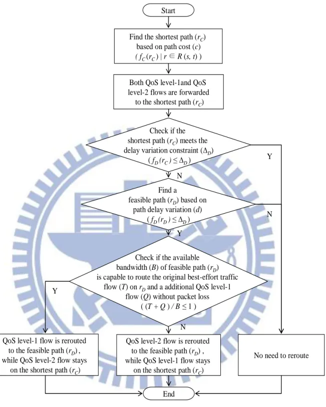 Figure 6. The flowchart for the proposed ARVS 