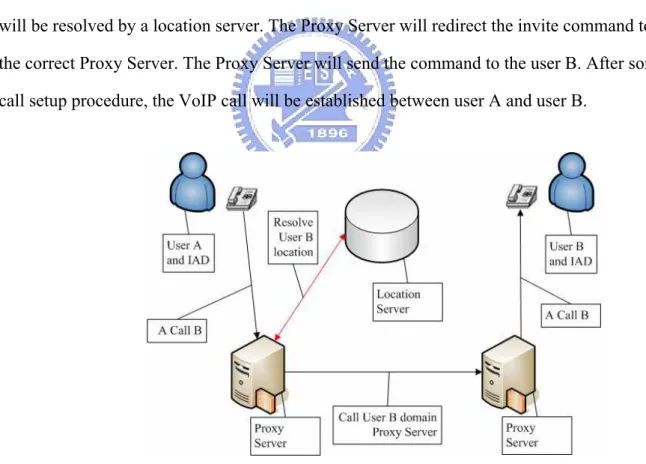 Figure 3. SIP VoIP network topology 
