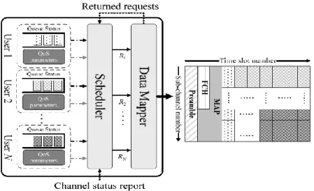 Figure 3.The whole process of resource allocation 