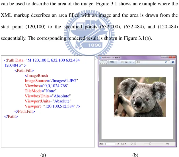Figure  3.1  An  example  of  an  XPS  document  with  an  image.  (a)  The  XML  markup  describing an area filled with an image