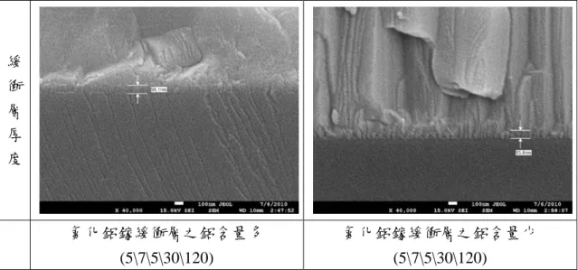 圖 4-5-1 氮化鋁鎵緩衝層之鋁含量不同下的 cross section SEM 