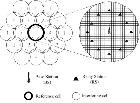 Figure 2.1. The system model 
