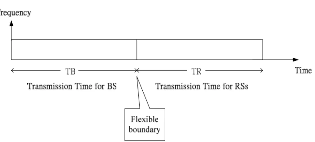 Figure 2.3. A downlink frame in WiMAX relay_assisted system.