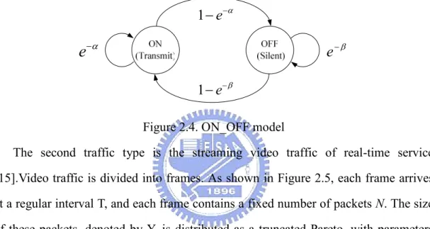 Figure 2.4. ON_OFF model 