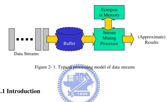 Figure 2- 1. Typical processing model of data streams 