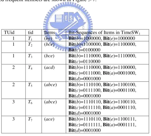 Figure 3- 8. Bit-sequences of items in window initialization phase of TimeSW 1 