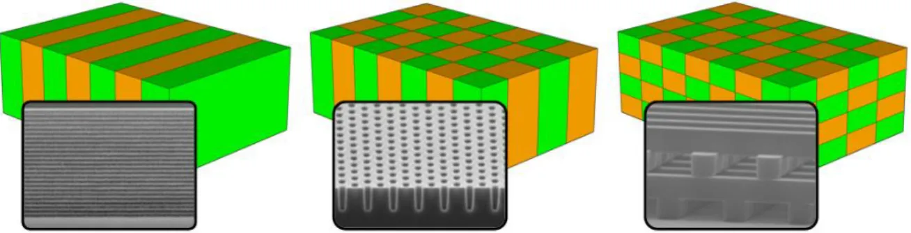 Fig. 1-1: Schemes of 1D, 2D, and 3D PhCs and the corresponding pictures. 