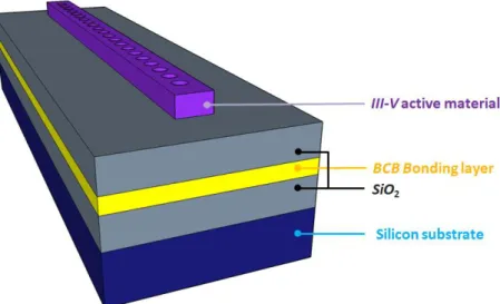 Fig.  1-6:  Schematic  of  1D  PhC  NB  (III-V  material)  on  low  index  SiO 2   substrate  via  BCB  bonding technique