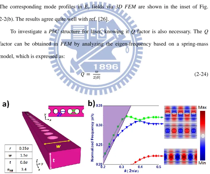 Fig. 2-2: (a) Scheme of 1D PhC NB and its (b) propagating band diagram via PWE method