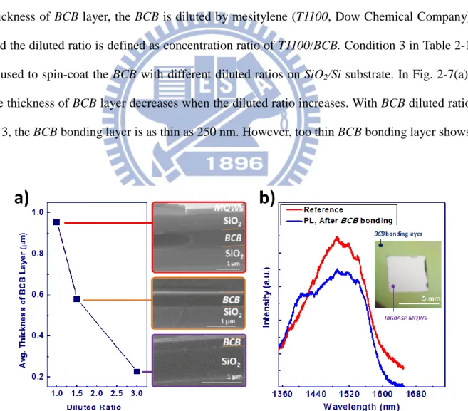 Fig. 2-7: (a) Average thickness of the BCB layer under spin coating condition 3 and different  diluted  ratios  shown  in  Table  2-1