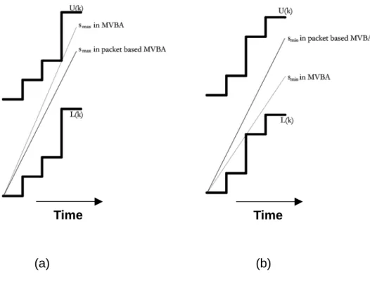 Figure 15: The modification of integer transmission rate. (a) is a condition of 