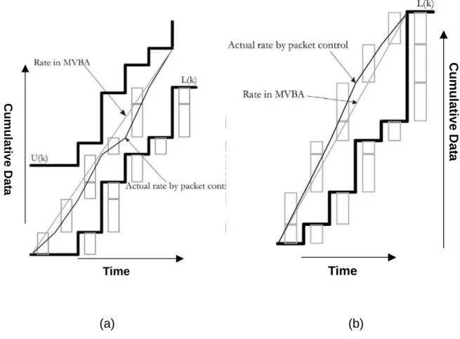 Figure 16: Number of packets controlled rate control. (a) represents the condition that  the optimum schedule is 
