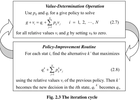 Fig. 2.3 The iteration cycle