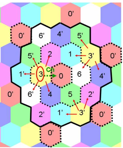 Fig 2.5 an example of regular cells 