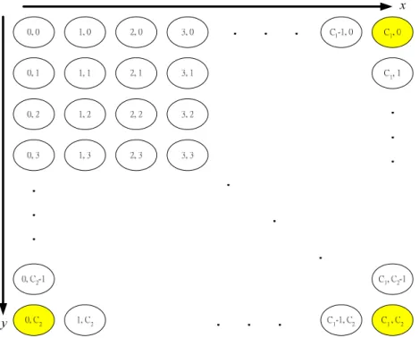 Fig. 3.2 Total states diagram of the two-dimensional Markov chain 