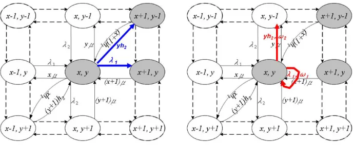Fig. 4.2 Transition diagram with alternatives 1 and 2   