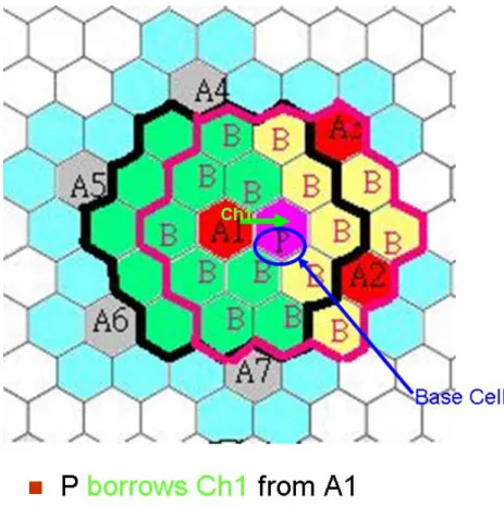 Fig 5.3 Effect of borrowing operation on adjacent cells 