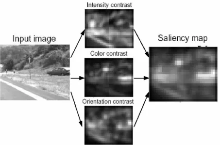 Fig. 2-6. Static attention model generate Saliency Map. 