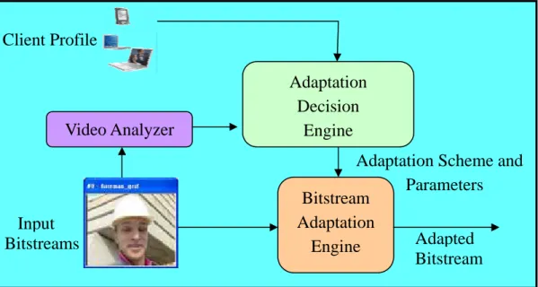 Fig. 3-1. The architecture of the proposed system. 