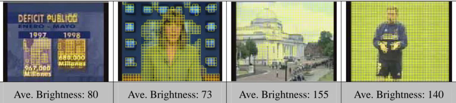 Fig. 3-4. Perceptual distortion comparison between different brightness.   