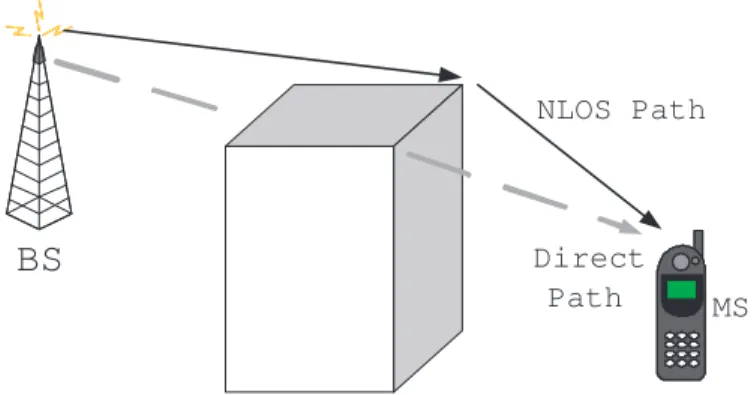 Figure 2.1: Geometry of the NLOS Error