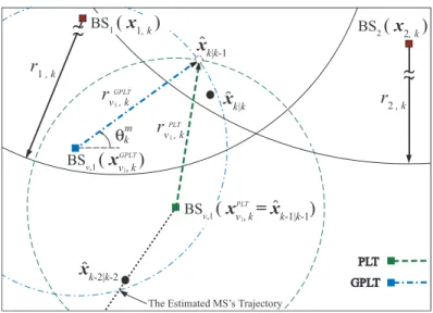 Figure 4.1: The Schematic Diagram of the Two-BSs Case for the proposed PLT and GPLT Schemes