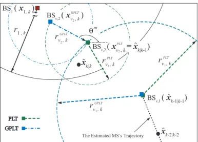 Figure 4.2: The Schematic Diagram of the Single-BS Case for the proposed PLT and GPLT Schemes