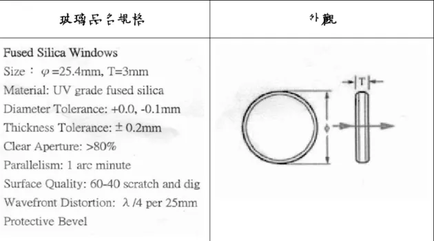 表 2-1-1.1 玻璃基板規格及外觀 