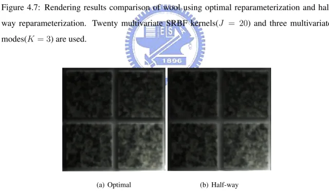 Figure 4.8: Rendering results comparison of impalla using optimal reparameterization and half way reparameterization