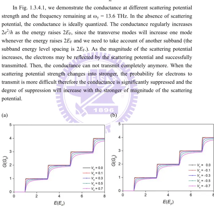 Fig. 1.3.4.1. Conductance (in units of 2e 2 /h) versus kinetic energy in a quantum channel with  tunable potential strength V 0  (a) The potential is repulsive (b) The potential is attractive